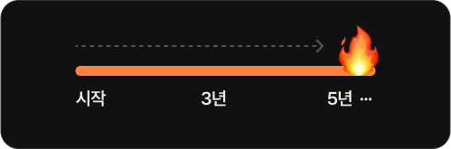 보상시스템 그래프