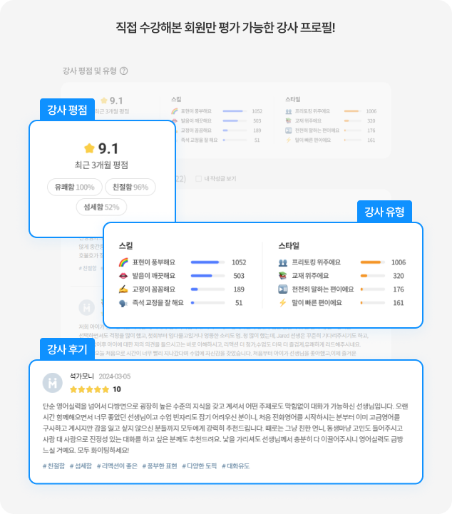 직접 수강해본 회원만 평가 가능한 강사 프로필 샘플 이미지