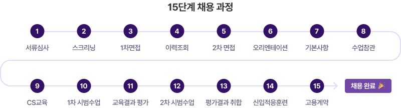 15단계 채용 과정