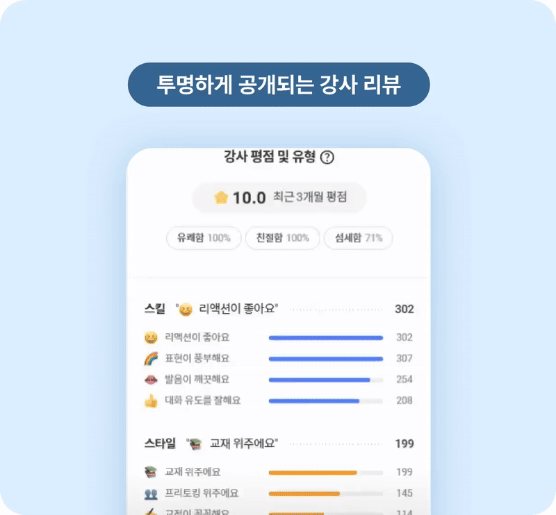 투명하게 공개되는 강사 리뷰. 24만 개의 수업 샘플 전체 공개!
