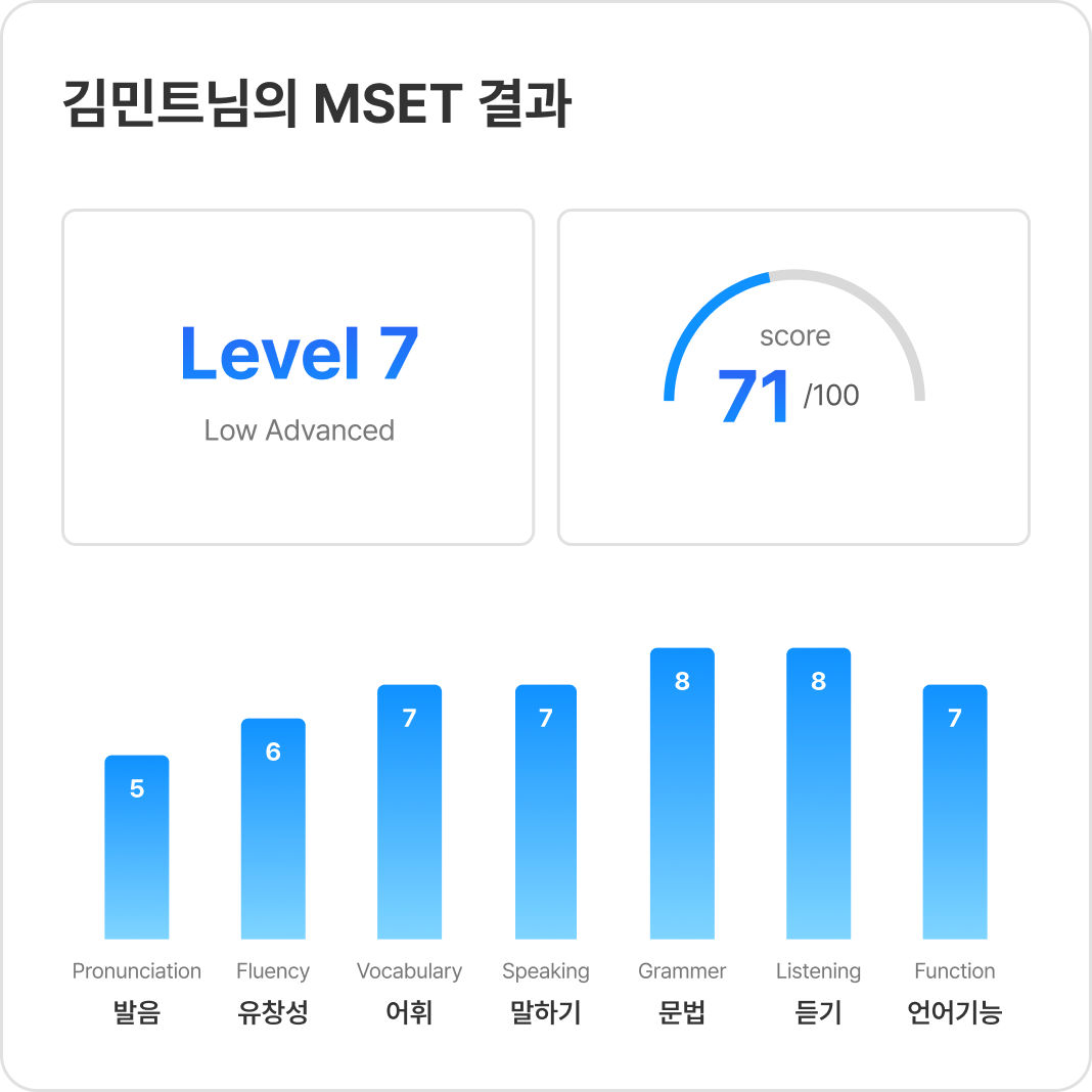 MSET 결과